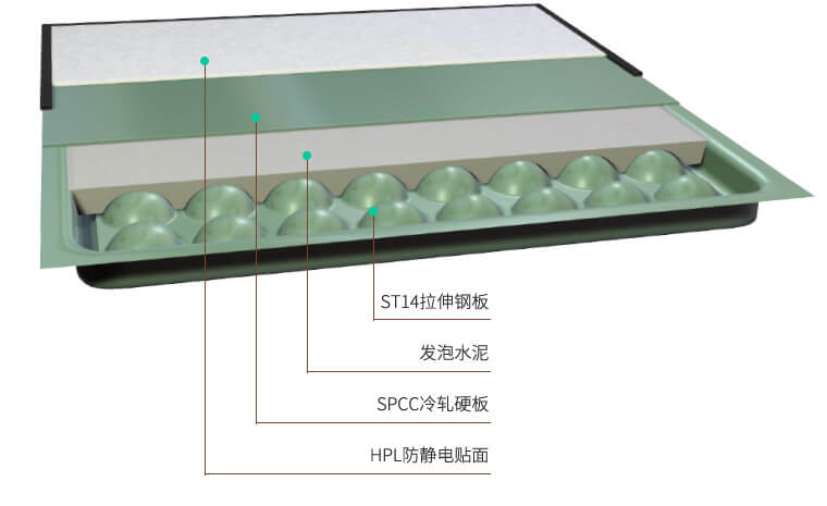 全钢HPL防静电地板