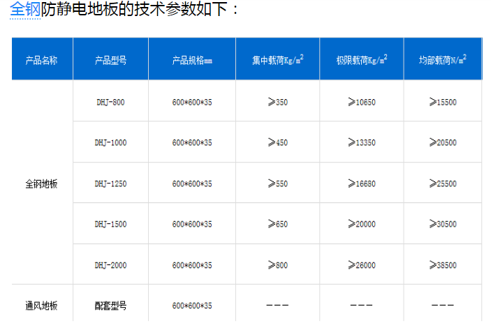 全钢防静电地板的技术参数